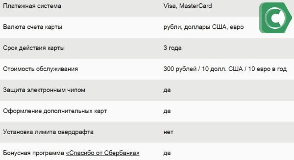 Электронные карты Visa Electron и MasterCard Maestro - нет отличий по обслуживанию
