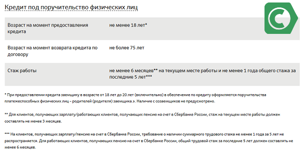 со скольки можно взять кредит в сбербанке кредит под залог авто в саратове kpk-farvater.ru