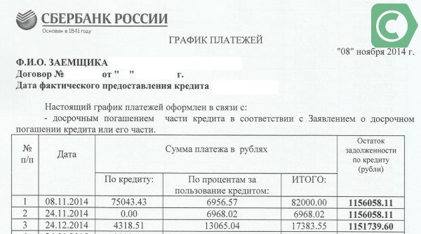 Образец график платежей по договору поставки образец