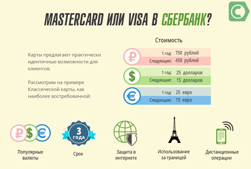 какая карта лучше Visa или Mastercard в сбербанке