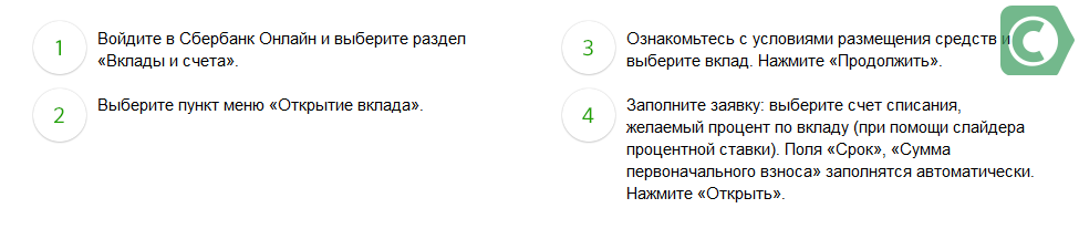 Сбер вклад 18 условия. Вклад Сбербанка ко Дню Победы. Сбербанк память поколений. Сбербанк вклады на 9 мая.