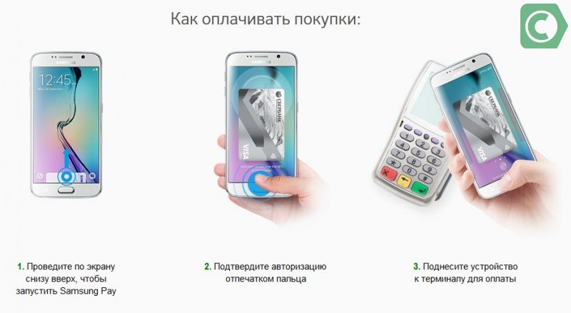 Samsung Pay Сбербанк