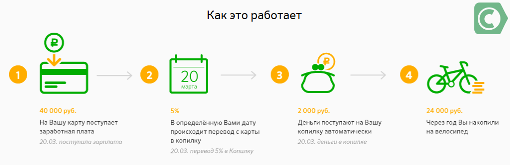 Где работает карта копилка