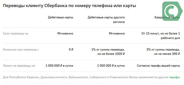 Банк открытие лимиты на переводы