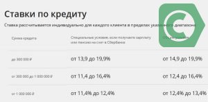Sberbank com p rvrxx. Сбербанк онлайнатол91ф. Https://sberbank.ru/v/r/?p=WDBHN.