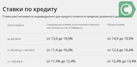 Кредитные карты инвалидам 2 группы. Можно ли взять кредит инвалиду 2 группы в Сбербанке.