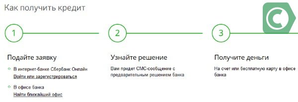 Уралсиб онлайн заявка на кредит наличными оформить онлайн