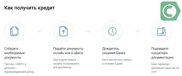 Газпром кредит наличными подать заявку